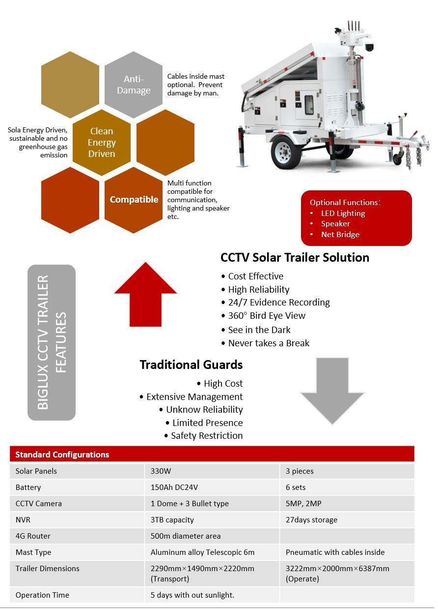 Specification of BIGLUX CCTV surveillance solar trailer