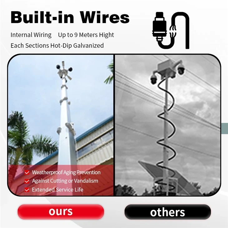 Solar Surveillance Trailer Tower price